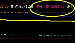 螺纹：19日精准完美触及单日正常高点推升波