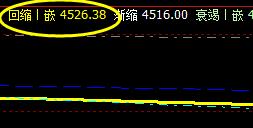 棕榈：价格回撤低点于系统回缩波精确回升