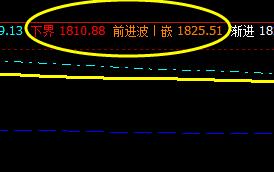 焦炭：21日整体波动是精确的按照规则有序运行