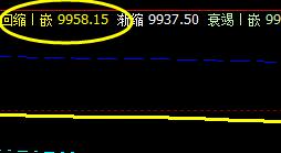 橡胶，6日早盘价格精准触及系统 前进波