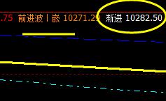 橡胶，大幅跳空，转折上周已经失败