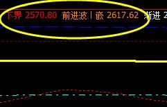 沥青，成功进入周线结构