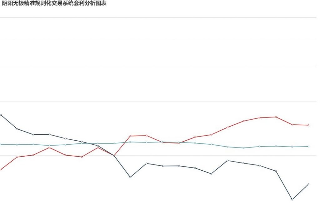 9日，钢厂盘面利润走扩