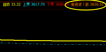 螺纹，盘面价格于系统前进波实现精确回撤