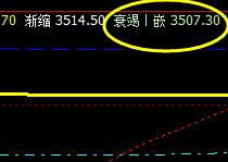 热卷，系统衰竭波实现精确拉升