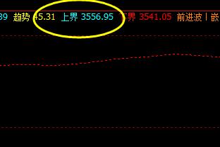 LPG 盘中大幅重挫4%