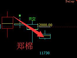 短线多空回撤结构，多空信号提前一天