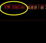 LPG 盘中大幅重挫4%