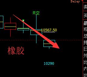 短线多空回撤结构，多空信号提前一天