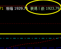 焦炭，精准打向衰竭波