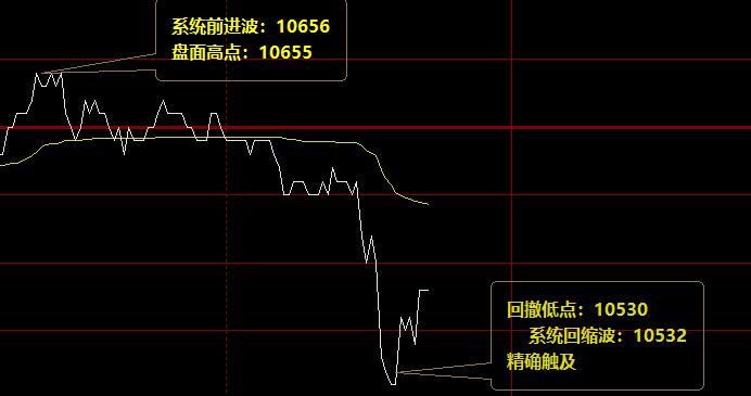 橡胶   百点回撤，光速完成