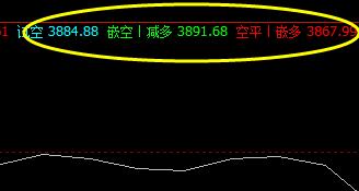 IF09合约，价格高点于系统上界精准回撤