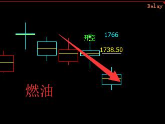 短线多空回撤结构，多空信号提前一天