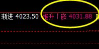 ＬＰＧ　冲高回落  盘面运行的回补修正结构