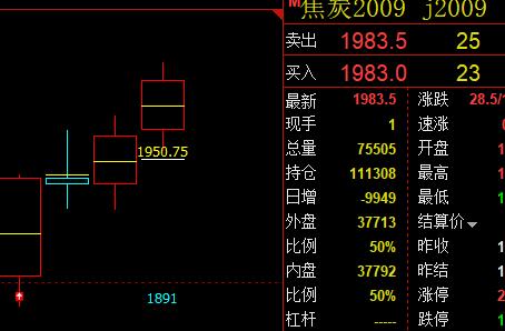 焦炭，短线ＶＩＰ精准策略