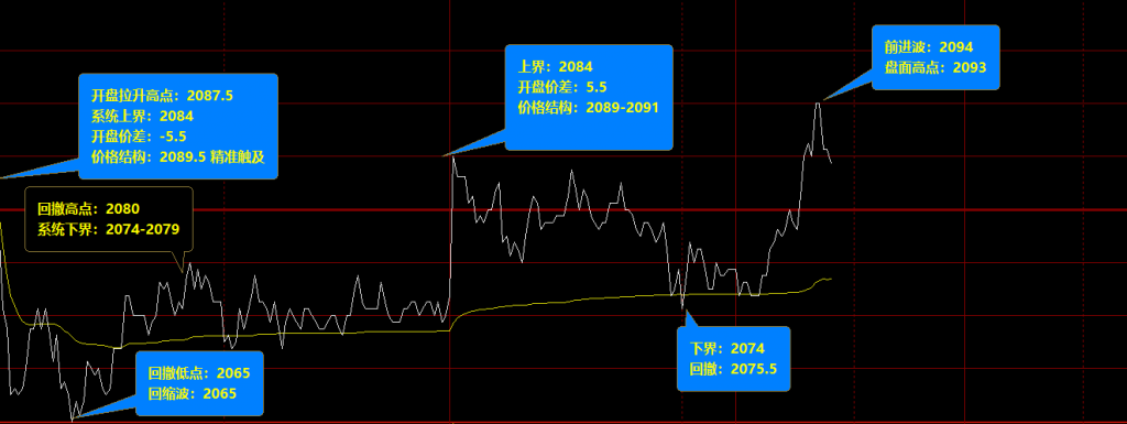 焦炭的价格运行结构