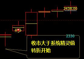 沥青，2475  对19日价格的一种回补修正结构