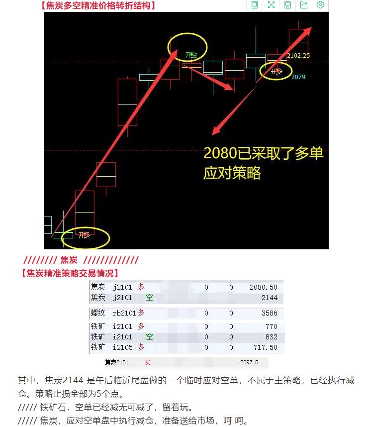 10月21日：短线VIP精准策略简单统计