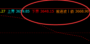 螺纹，盘中低点精确触及系统下界并实现快速拉升