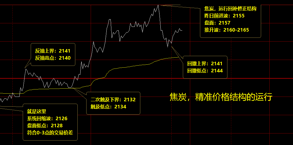 焦炭  23日，精准价格运行结构