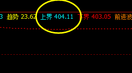 沪金，高点精准触及了系统的上界并展开大幅回撤