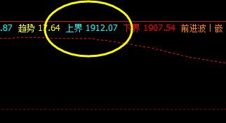 美黄金   价格高点精准触及系统上 界