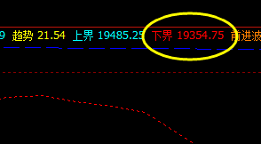 沪锌，修正结构。  回撤低点，精准触及系统下界