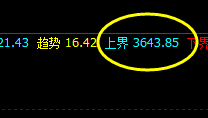 螺纹，夜盘截止发文，拉升20点