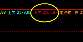 焦炭，夜盘价格低点精准触及系统下界