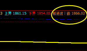 燃油，价格高点精准触及系统前进波