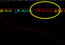 螺纹，同样回撤低点精准触及系统下界：3616