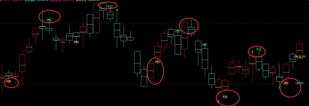 沪锌，精准、完美的多空信号转折结构