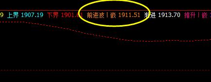 黄金，盘面低点精准触及系统下界后展开振荡回升