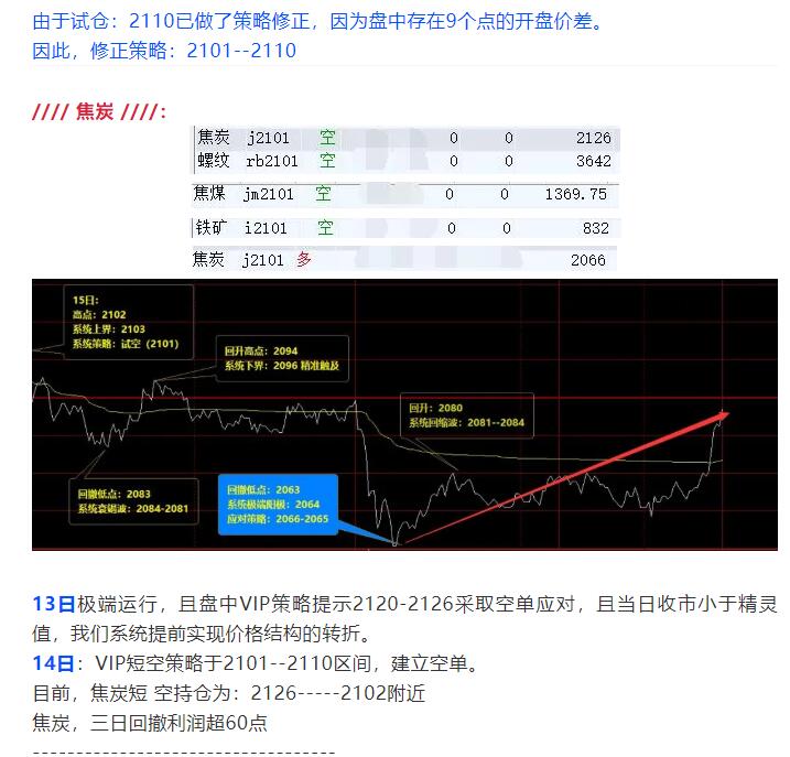 10月15日：焦炭短线VIP精准策略统计