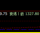 焦煤，系统上界开始实现精准回撤