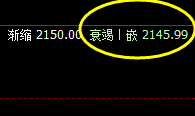 焦炭，夜盘快速、直接了当、精确触及了系统的衰竭波