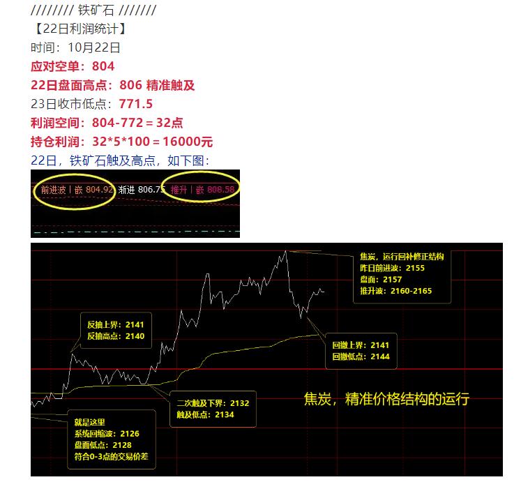 23日（星期五）短线VIP精准交易策略简单汇总