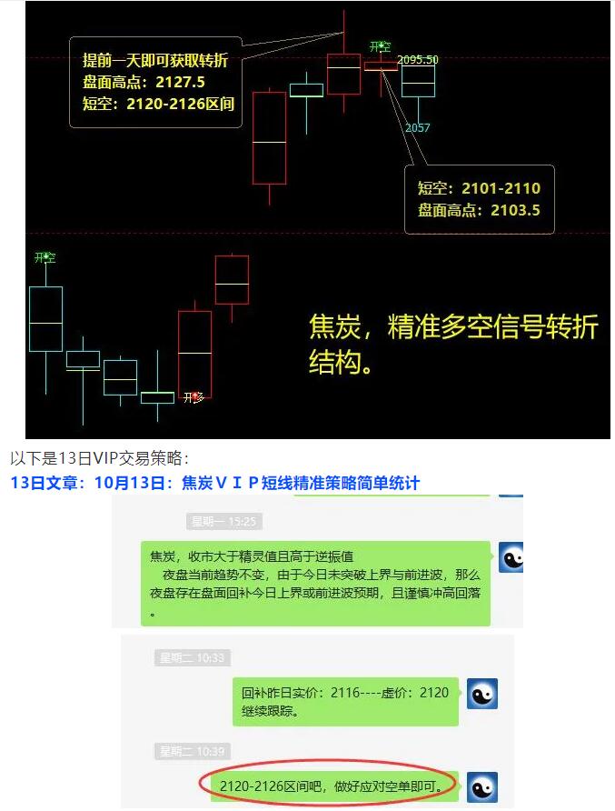 10月15日：焦炭短线VIP精准策略统计