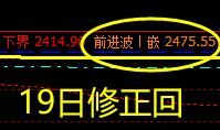 沥青，2475  对19日价格的一种回补修正结构