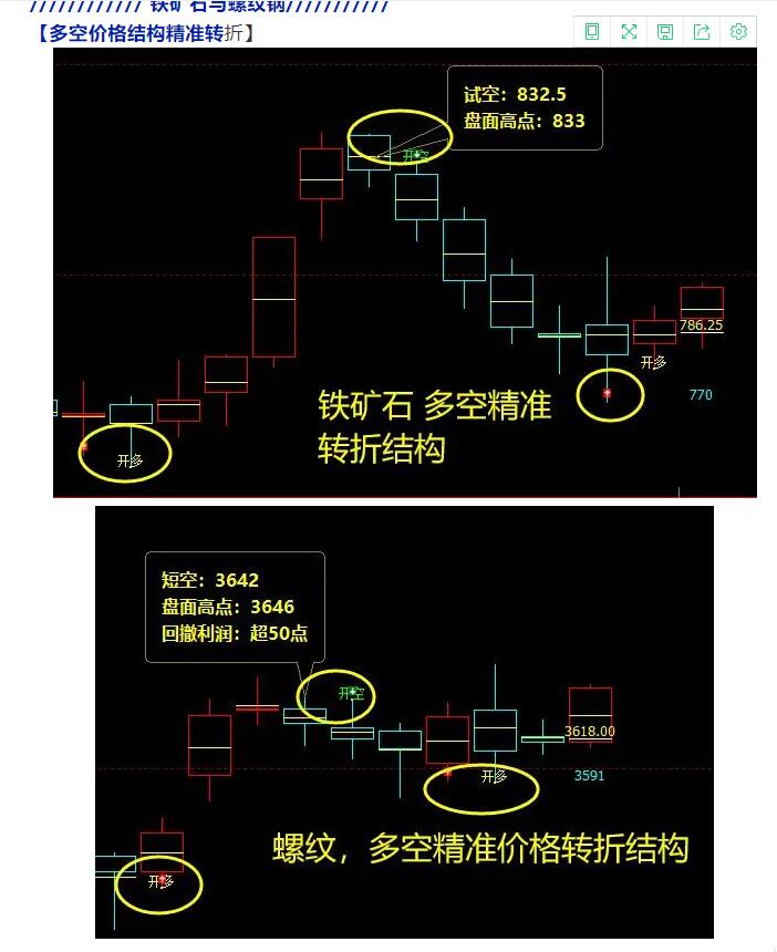 10月21日：短线VIP精准策略简单统计