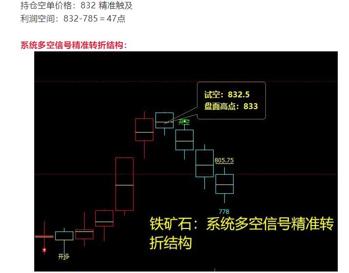 10月15日：焦炭短线VIP精准策略统计