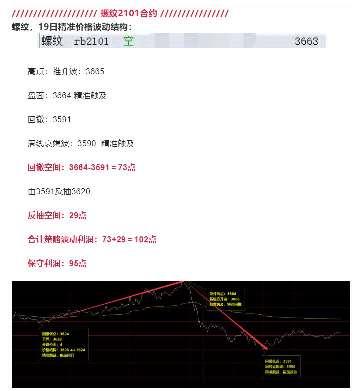 19日：J2101合约短线VIP精准策略简单统计