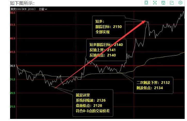 23日（星期五）短线VIP精准交易策略简单汇总