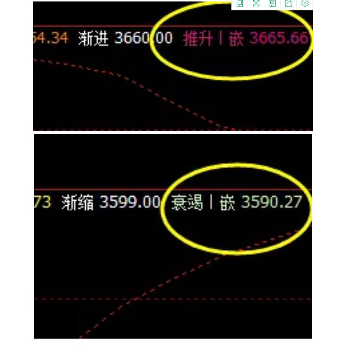 19日：J2101合约短线VIP精准策略简单统计