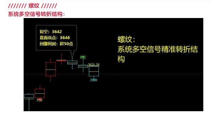 10月15日：焦炭短线VIP精准策略统计