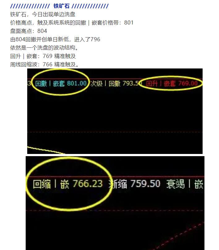 19日：J2101合约短线VIP精准策略简单统计