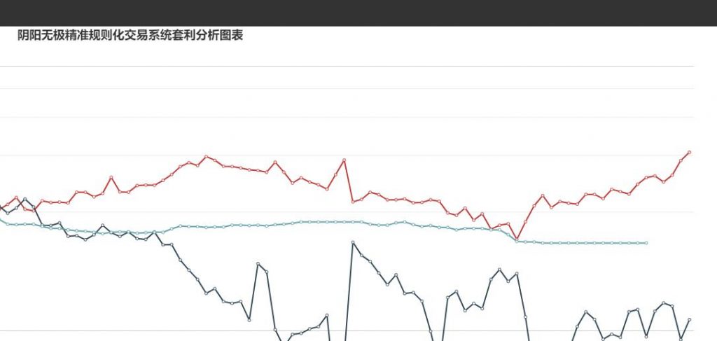 3日：  炼焦盘面利润大幅走扩32.73