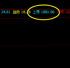 美黄金 价格波动逃不开系统的价格规则