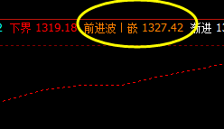 焦煤，运行于价格修正回补结构