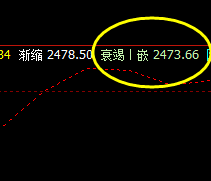 菜粕，价格低点精准触及系统衰竭波